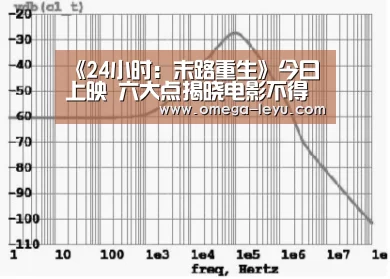 《24小时：末路重生》今日上映 六大点揭晓电影不得不看的秘密：乐鱼官网(图1)