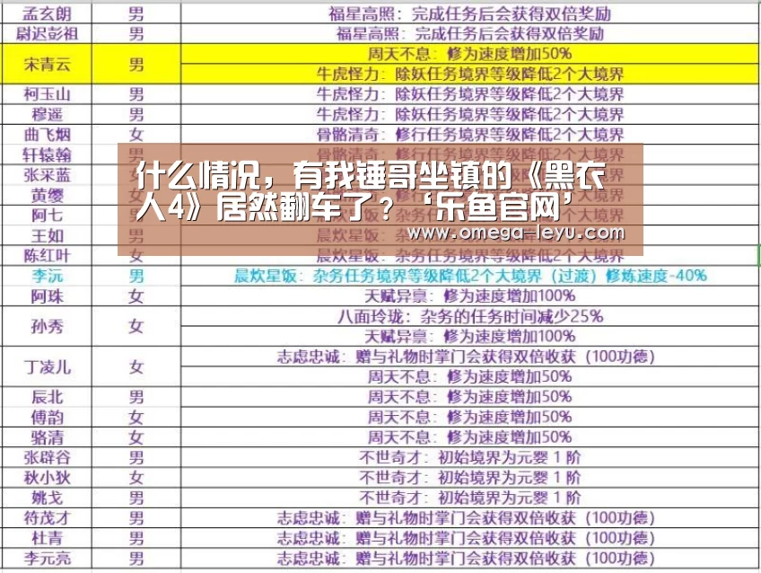 什么情况，有我锤哥坐镇的《黑衣人4》居然翻车了？‘乐鱼官网’